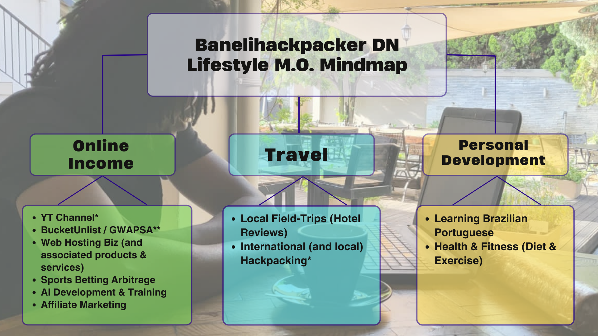 December Digital Nomad Diaries